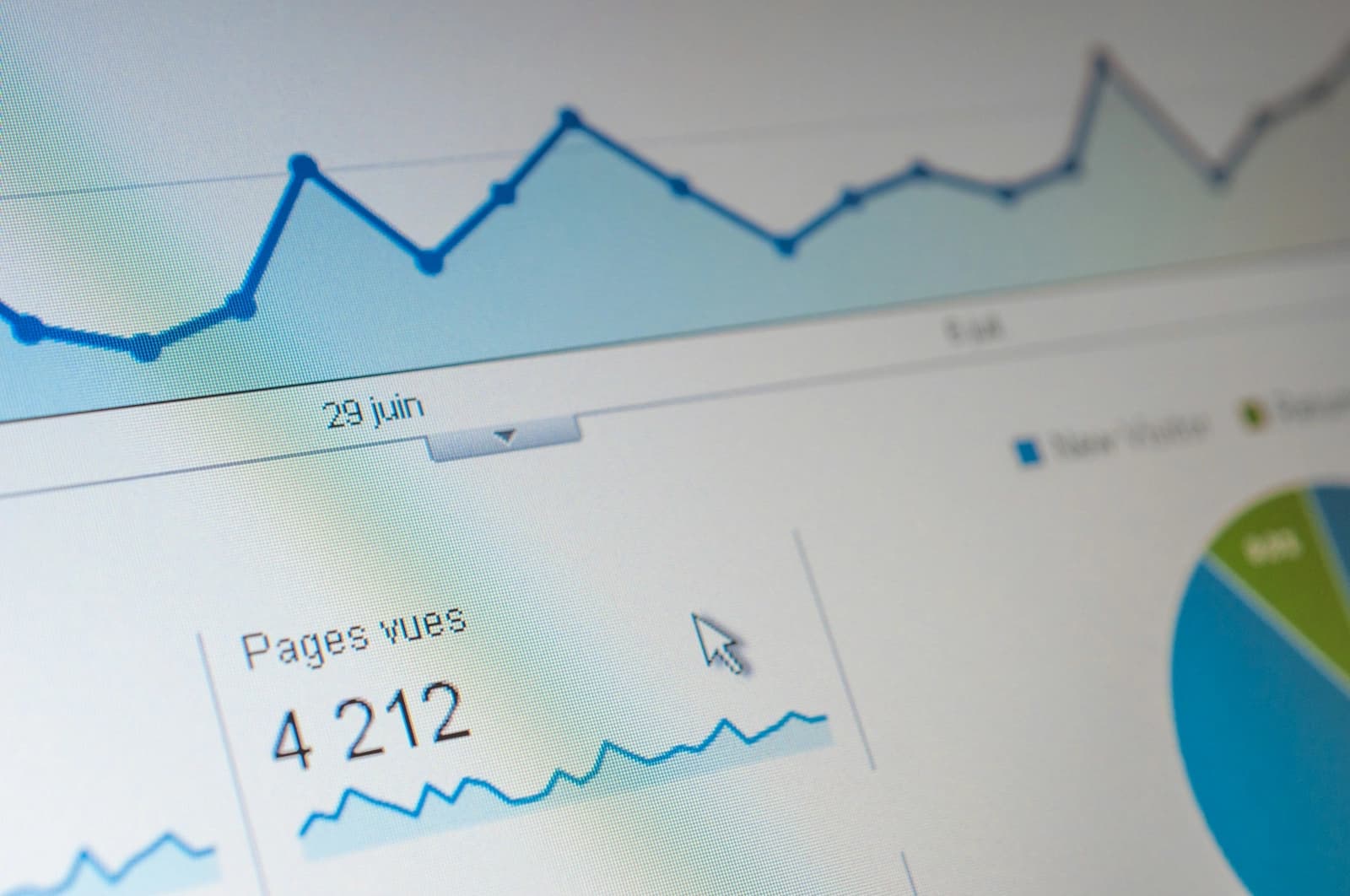A web analytics chart showing page views over time