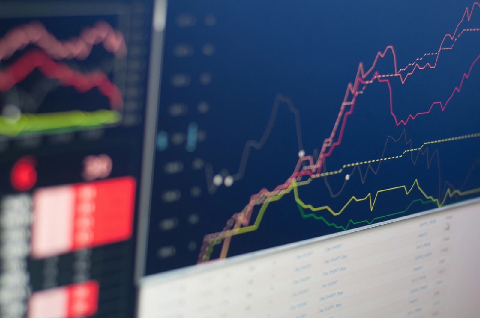 A monitor displaying line graphs of performance data