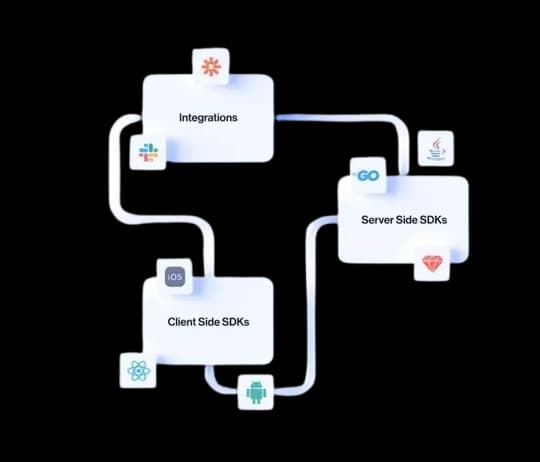 System integration and API connection illustration