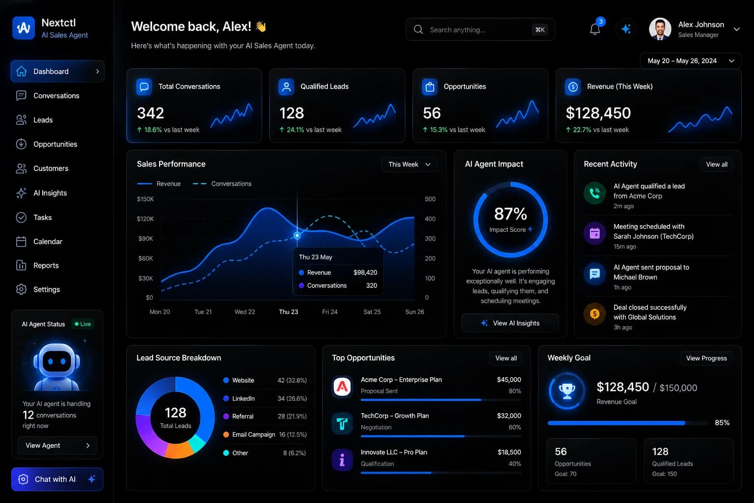 AI sales agent dashboard showing pipeline metrics, outreach activity, and qualified meetings